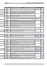 Preview for 73 page of Sensia CamCor CC001 Hardware User Manual