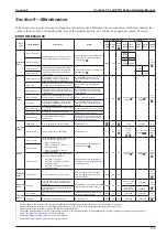 Preview for 109 page of Sensia CamCor CC001 Hardware User Manual