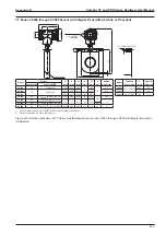 Preview for 129 page of Sensia CamCor CC001 Hardware User Manual