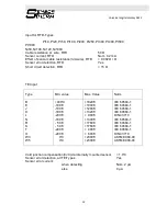 Preview for 12 page of SensorTherm AZ12 Assembly And Installation Instructions Manual