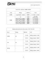 Preview for 16 page of SensorTherm AZ12 Assembly And Installation Instructions Manual