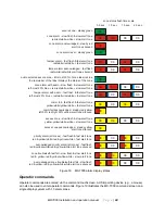 Preview for 24 page of SENSTAR MX-7000 Series Installation & Operation Manual