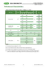 Preview for 3 page of Seoul Semiconductor WICOP 2 Product Data Sheet