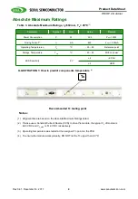 Preview for 4 page of Seoul Semiconductor WICOP 2 Product Data Sheet