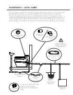 Preview for 12 page of Separett Villa 9215 User Manual & Installation Manual