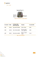 Preview for 15 page of SEPTENTRIO Altus APS3G User Manual