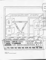 Preview for 19 page of Sequential prophet 5 Technical Manual