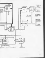 Preview for 30 page of Sequential prophet 5 Technical Manual