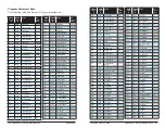 Preview for 82 page of Sequential Prophet X User Manual