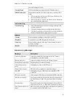 Preview for 40 page of Sercomm IP802SM V2 Quick Start Manual