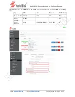 Preview for 19 page of Seriallink SLK-R602 Series Manual