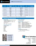 Preview for 2 page of Server Technology CW-16V Specification Sheet