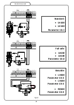 Preview for 70 page of Sesamo DUALCORE LH100 Installation Manual