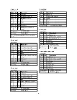 Preview for 28 page of SEVERIN 160 BREAD-MAKER Instructions For Use Manual