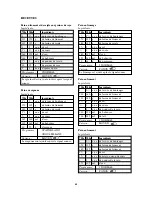 Preview for 42 page of SEVERIN 160 BREAD-MAKER Instructions For Use Manual