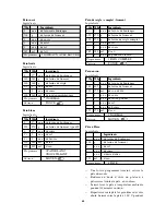 Preview for 43 page of SEVERIN 160 BREAD-MAKER Instructions For Use Manual