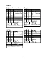 Preview for 73 page of SEVERIN 160 BREAD-MAKER Instructions For Use Manual