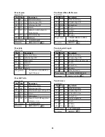 Preview for 90 page of SEVERIN 160 BREAD-MAKER Instructions For Use Manual