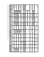 Preview for 126 page of SEVERIN 160 BREAD-MAKER Instructions For Use Manual