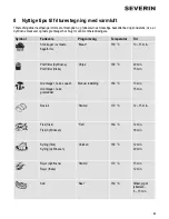 Preview for 95 page of SEVERIN FR 2432 Instructions For Use Manual