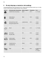 Preview for 136 page of SEVERIN FR 2432 Instructions For Use Manual