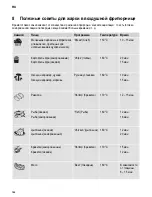 Preview for 166 page of SEVERIN FR 2432 Instructions For Use Manual