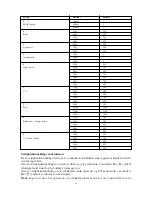 Preview for 47 page of SEVERIN MW 7844 Instructions For Use Manual