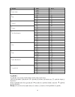 Preview for 100 page of SEVERIN MW 7844 Instructions For Use Manual