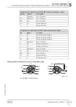 Preview for 49 page of SEW-Eurodrive CM3C63-100 Operating Instructions Manual