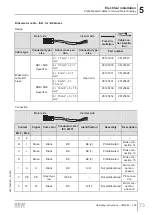 Preview for 73 page of SEW-Eurodrive CM3C63-100 Operating Instructions Manual