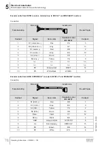 Preview for 76 page of SEW-Eurodrive CM3C63-100 Operating Instructions Manual