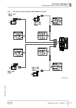 Preview for 77 page of SEW-Eurodrive CM3C63-100 Operating Instructions Manual