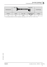 Preview for 79 page of SEW-Eurodrive CM3C63-100 Operating Instructions Manual