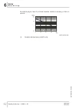 Preview for 92 page of SEW-Eurodrive CM3C63-100 Operating Instructions Manual