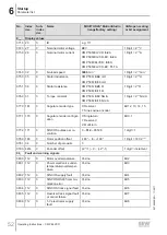 Preview for 52 page of SEW-Eurodrive CMP ELVCD Operating Instructions Manual