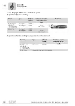 Preview for 68 page of SEW-Eurodrive CMP40 Operating Instructions Manual