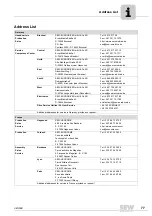 Preview for 77 page of SEW-Eurodrive CMP40 Operating Instructions Manual