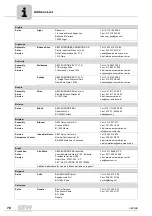 Preview for 78 page of SEW-Eurodrive CMP40 Operating Instructions Manual