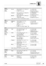 Preview for 79 page of SEW-Eurodrive CMP40 Operating Instructions Manual