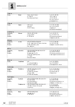 Preview for 82 page of SEW-Eurodrive CMP40 Operating Instructions Manual