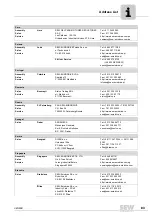 Preview for 83 page of SEW-Eurodrive CMP40 Operating Instructions Manual