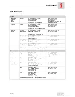 Preview for 22 page of SEW-Eurodrive HK40 Operating Instructions Manual