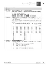 Preview for 31 page of SEW-Eurodrive IPOS plus Manual