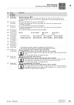 Preview for 35 page of SEW-Eurodrive IPOS plus Manual