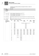 Preview for 36 page of SEW-Eurodrive IPOS plus Manual