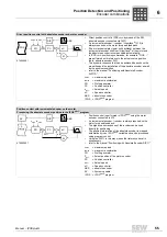 Preview for 55 page of SEW-Eurodrive IPOS plus Manual