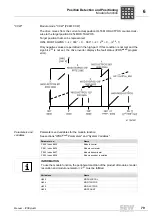 Preview for 79 page of SEW-Eurodrive IPOS plus Manual