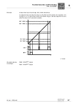 Preview for 87 page of SEW-Eurodrive IPOS plus Manual