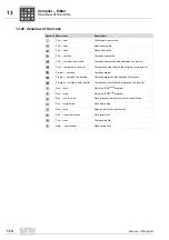 Preview for 174 page of SEW-Eurodrive IPOS plus Manual