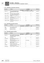 Preview for 206 page of SEW-Eurodrive IPOS plus Manual